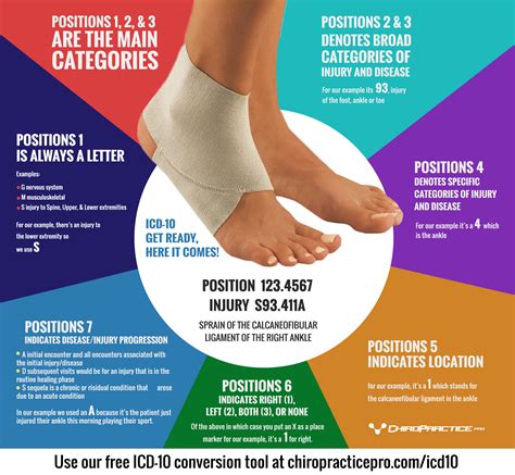 icd 10 right foot injury|right heel contusion icd 10.